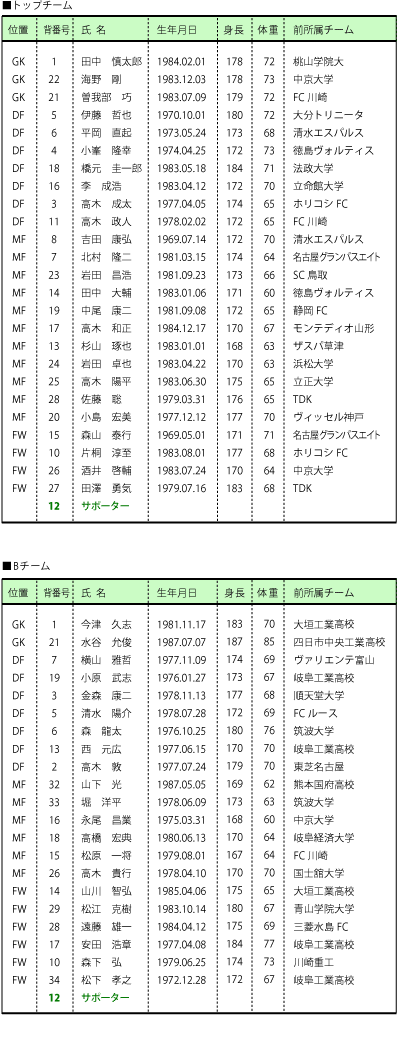 選手一覧表